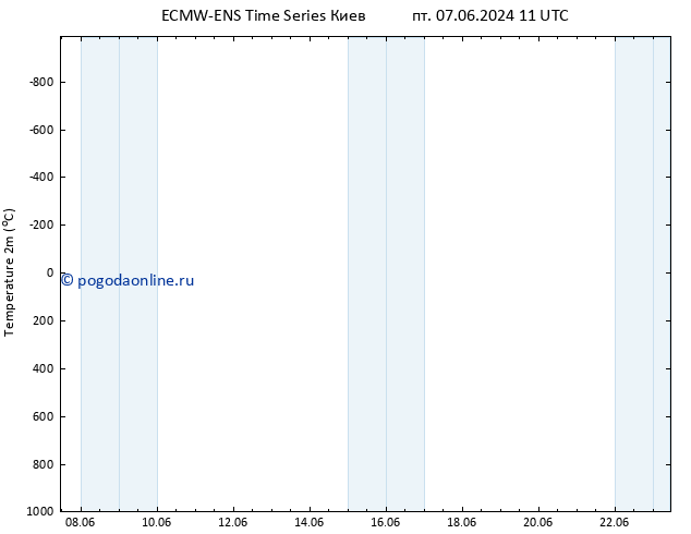 карта температуры ALL TS ср 19.06.2024 11 UTC