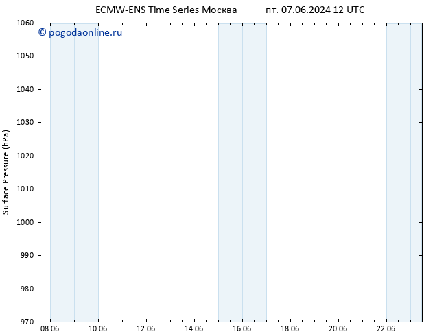 приземное давление ALL TS чт 13.06.2024 12 UTC