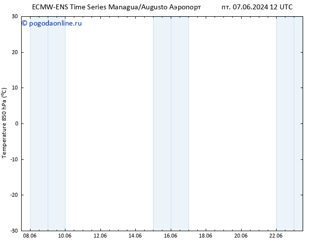 Temp. 850 гПа ALL TS сб 08.06.2024 00 UTC