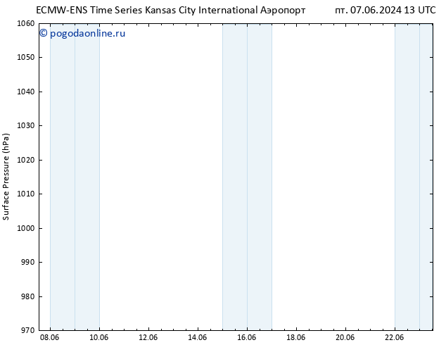 приземное давление ALL TS сб 08.06.2024 13 UTC