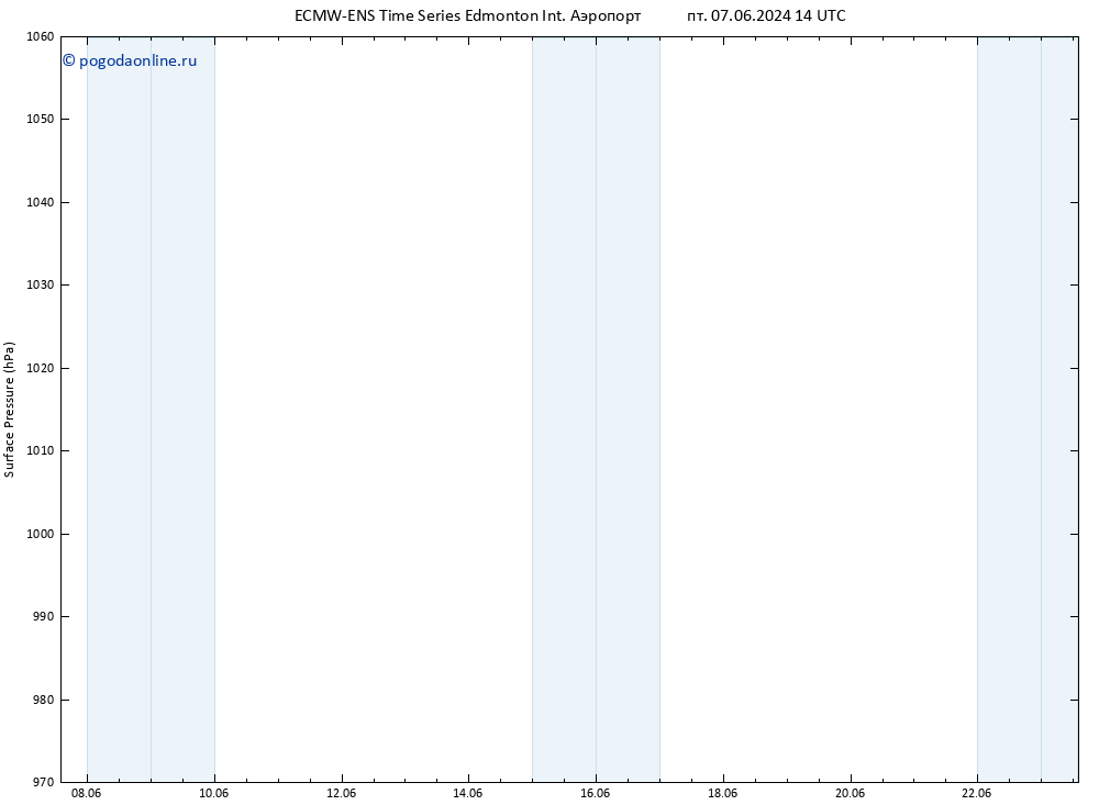 приземное давление ALL TS пт 07.06.2024 20 UTC