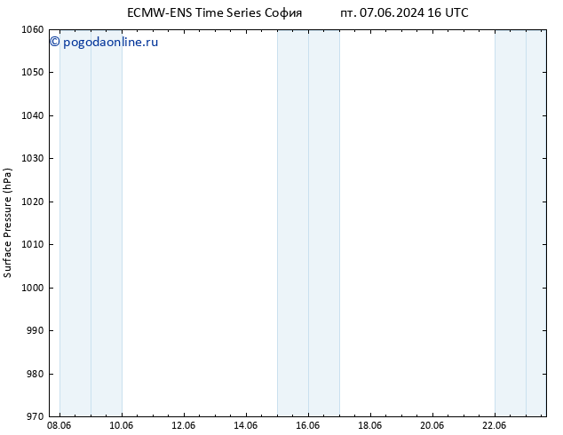 приземное давление ALL TS пн 10.06.2024 16 UTC