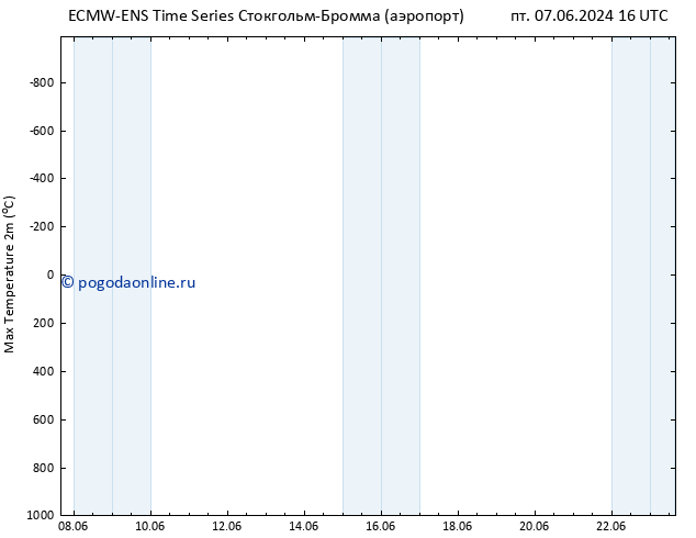Темпер. макс 2т ALL TS вт 11.06.2024 16 UTC
