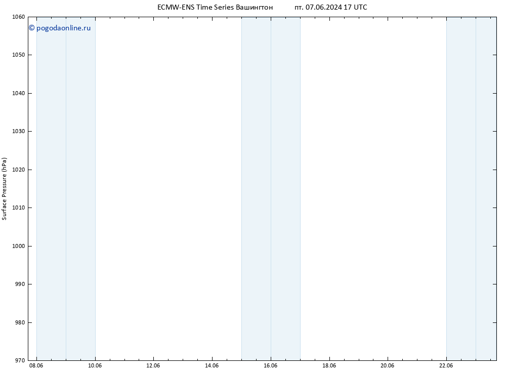 приземное давление ALL TS вт 11.06.2024 05 UTC