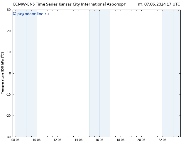 Temp. 850 гПа ALL TS пт 07.06.2024 17 UTC