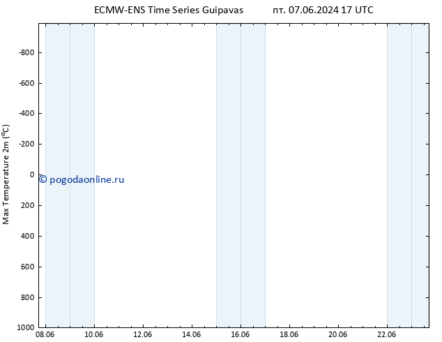 Темпер. макс 2т ALL TS Вс 23.06.2024 17 UTC