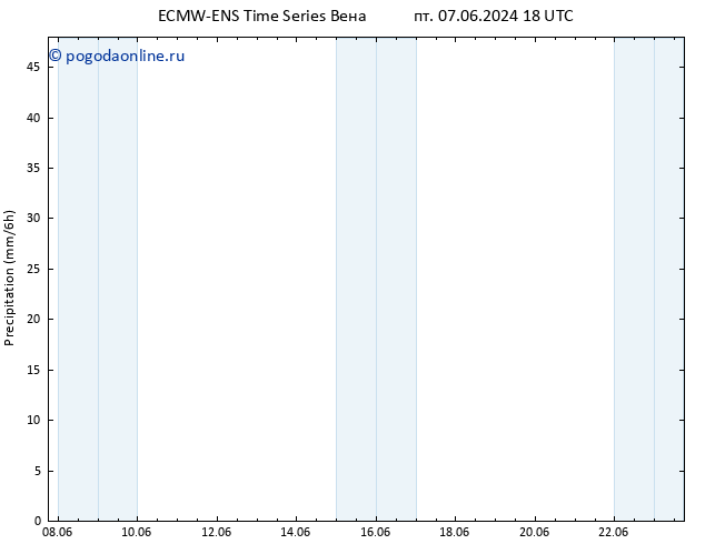 осадки ALL TS Вс 09.06.2024 18 UTC