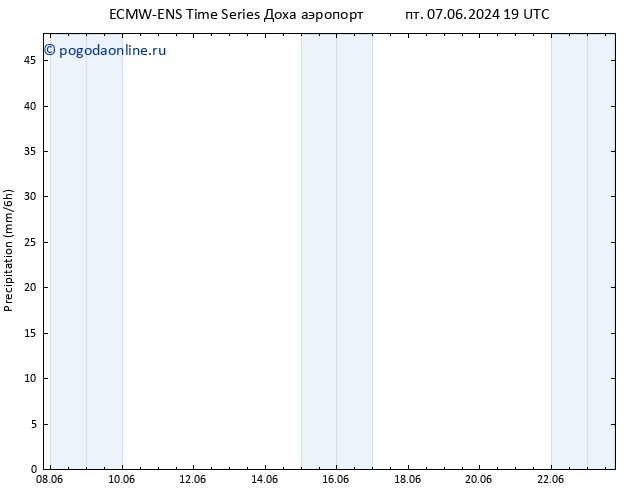 осадки ALL TS пн 10.06.2024 19 UTC