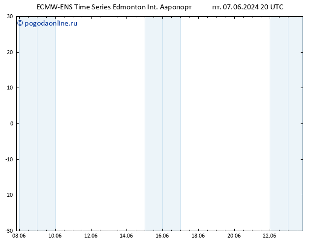 Height 500 гПа ALL TS сб 08.06.2024 02 UTC