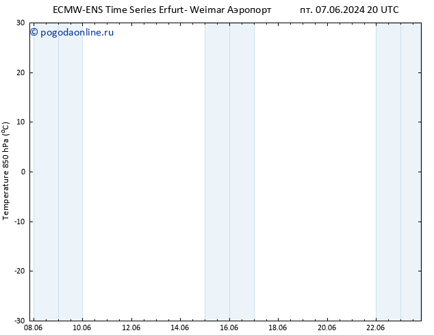 Temp. 850 гПа ALL TS сб 08.06.2024 20 UTC