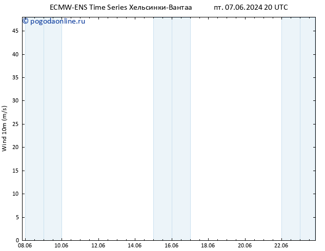 ветер 10 m ALL TS сб 08.06.2024 02 UTC