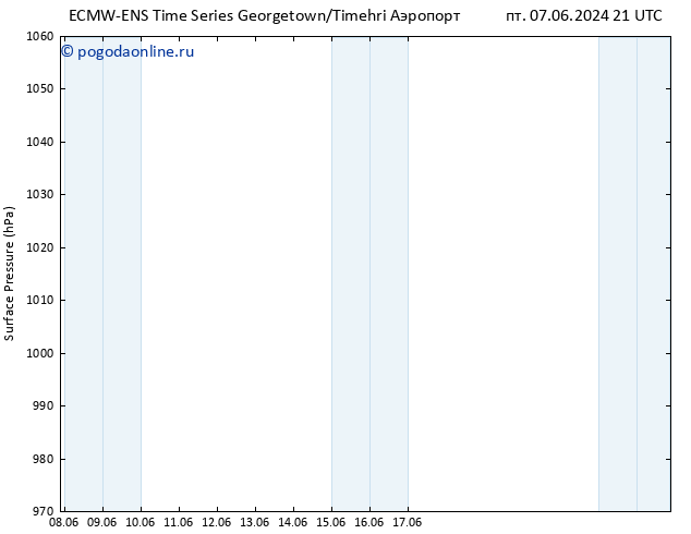 приземное давление ALL TS Вс 09.06.2024 15 UTC