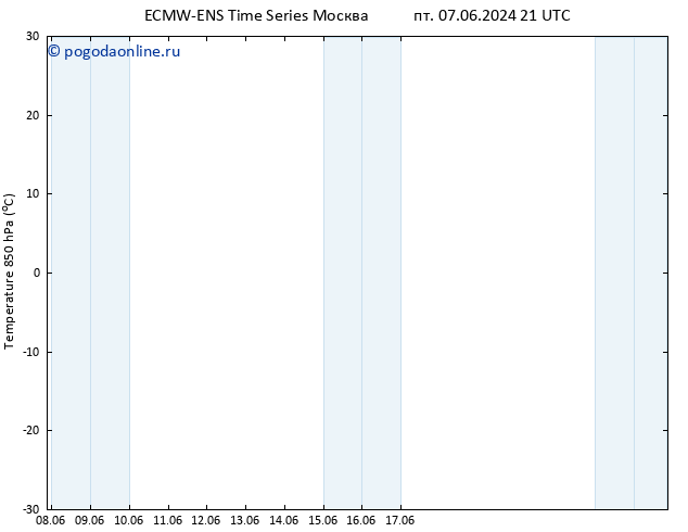 Temp. 850 гПа ALL TS сб 08.06.2024 21 UTC