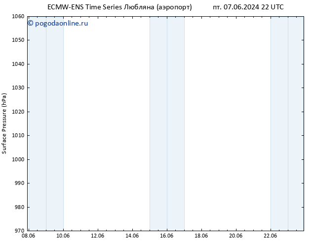 приземное давление ALL TS вт 11.06.2024 10 UTC