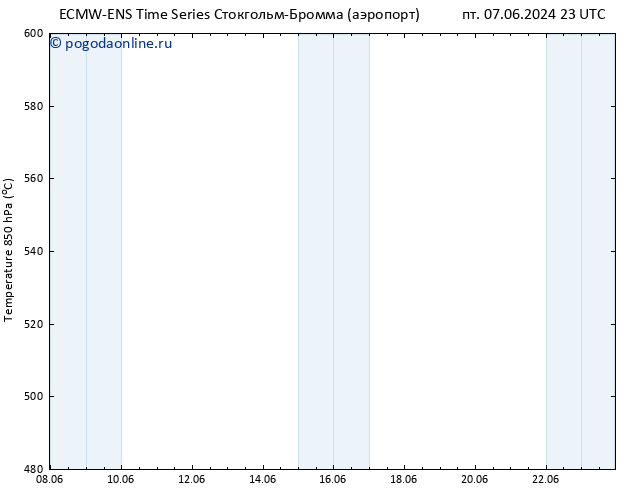 Height 500 гПа ALL TS сб 08.06.2024 05 UTC