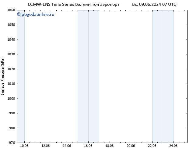 приземное давление ALL TS сб 15.06.2024 01 UTC