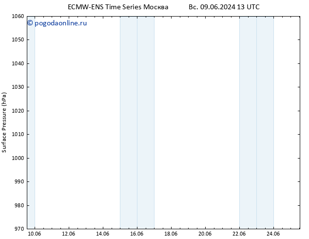 приземное давление ALL TS пн 17.06.2024 13 UTC