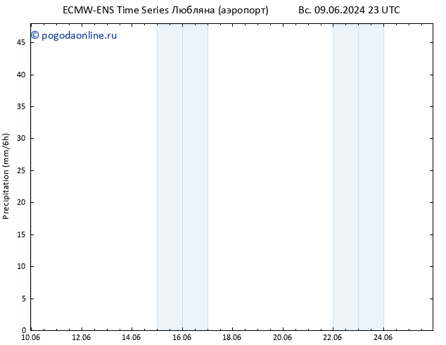 осадки ALL TS пн 10.06.2024 11 UTC