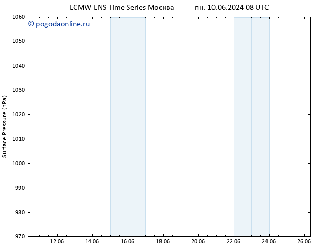 приземное давление ALL TS пт 14.06.2024 20 UTC