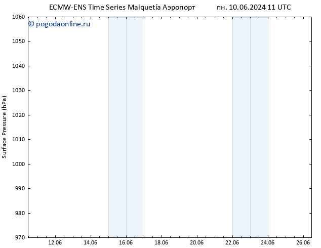 приземное давление ALL TS пн 10.06.2024 11 UTC