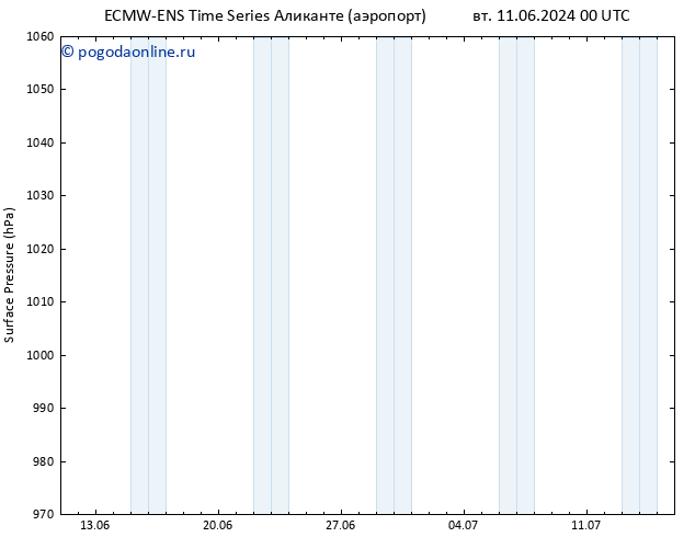 приземное давление ALL TS пт 14.06.2024 18 UTC