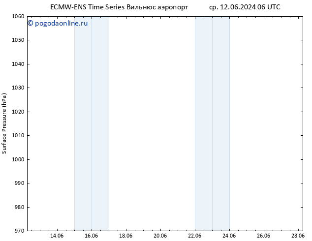 приземное давление ALL TS вт 18.06.2024 06 UTC