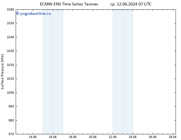 приземное давление ALL TS вт 18.06.2024 07 UTC