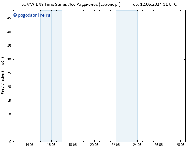 осадки ALL TS пт 14.06.2024 11 UTC