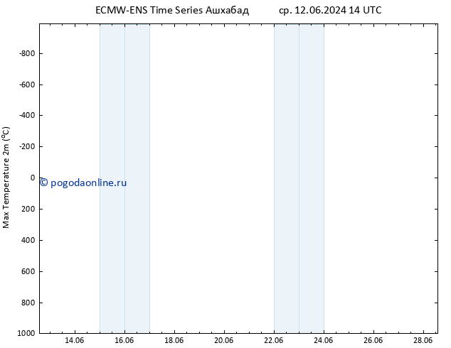 Темпер. макс 2т ALL TS пн 24.06.2024 14 UTC