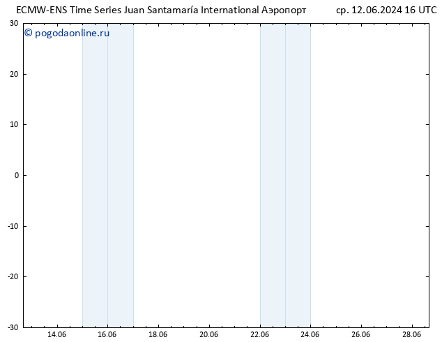 ветер 925 гПа ALL TS ср 12.06.2024 16 UTC