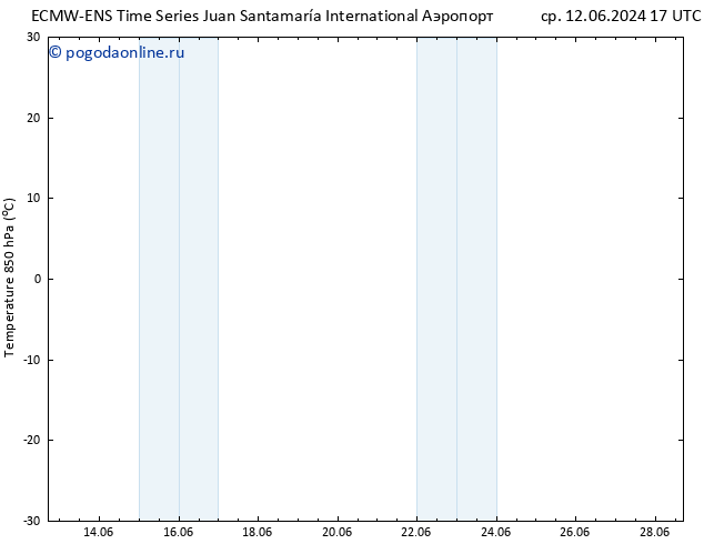 Temp. 850 гПа ALL TS сб 15.06.2024 05 UTC