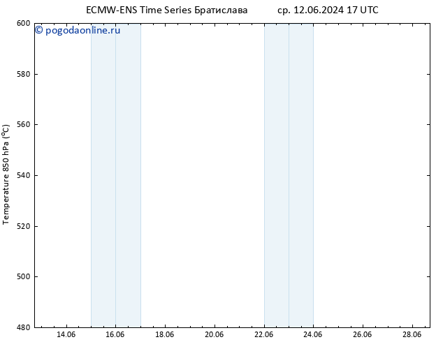 Height 500 гПа ALL TS вт 18.06.2024 17 UTC