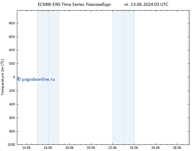 карта температуры ALL TS чт 13.06.2024 09 UTC