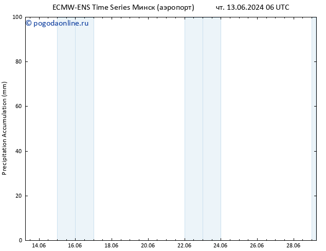 Precipitation accum. ALL TS пт 21.06.2024 00 UTC