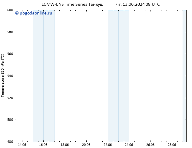 Height 500 гПа ALL TS сб 29.06.2024 08 UTC