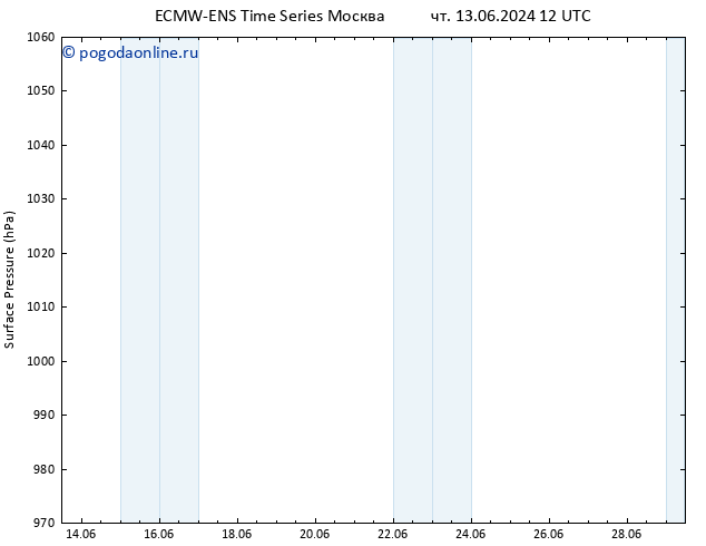 приземное давление ALL TS сб 15.06.2024 12 UTC