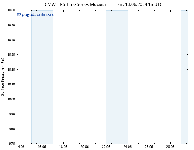 приземное давление ALL TS сб 15.06.2024 16 UTC