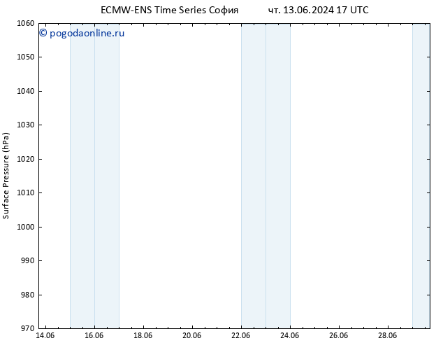 приземное давление ALL TS сб 15.06.2024 11 UTC