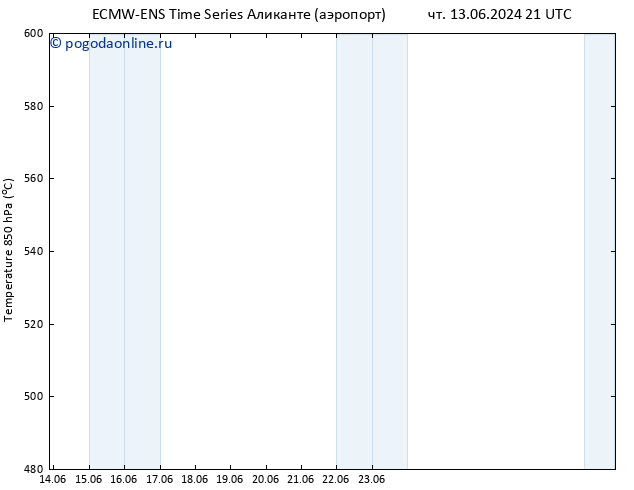 Height 500 гПа ALL TS чт 13.06.2024 21 UTC