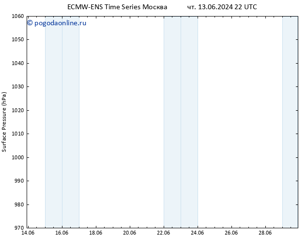 приземное давление ALL TS пт 14.06.2024 16 UTC