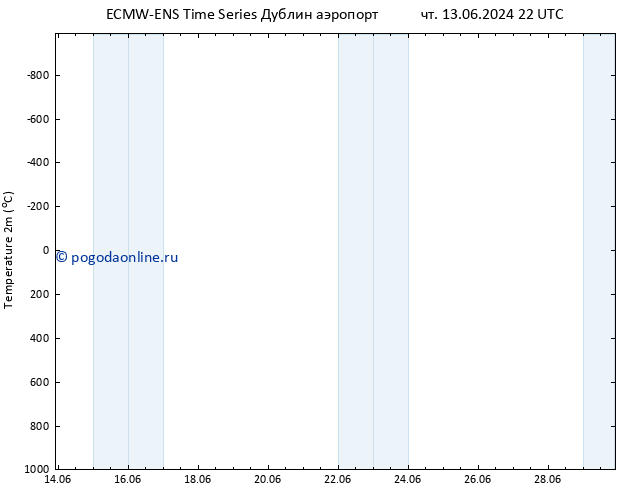 карта температуры ALL TS чт 13.06.2024 22 UTC