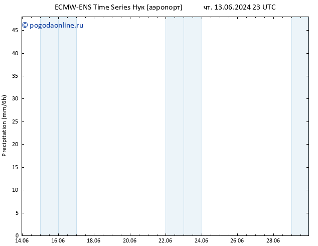 осадки ALL TS Вс 16.06.2024 23 UTC