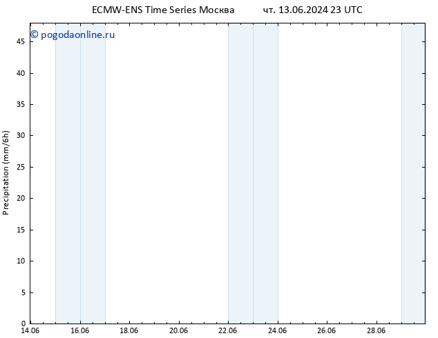 осадки ALL TS пн 17.06.2024 11 UTC