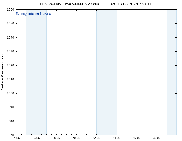 приземное давление ALL TS пт 14.06.2024 23 UTC