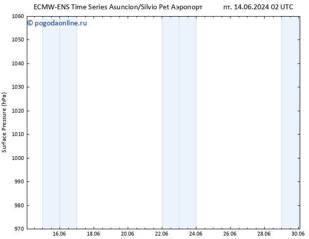 приземное давление ALL TS пн 24.06.2024 02 UTC