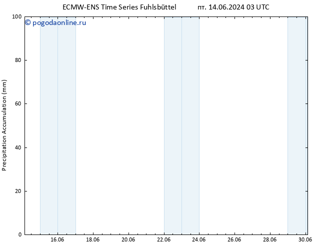 Precipitation accum. ALL TS вт 18.06.2024 03 UTC