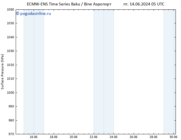 приземное давление ALL TS Вс 16.06.2024 17 UTC