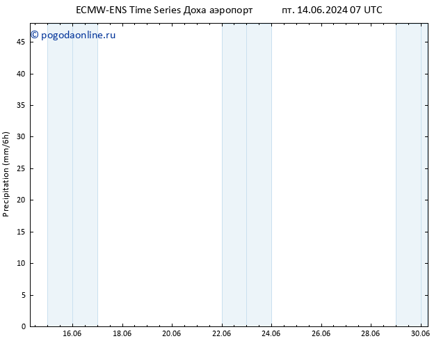 осадки ALL TS чт 20.06.2024 19 UTC