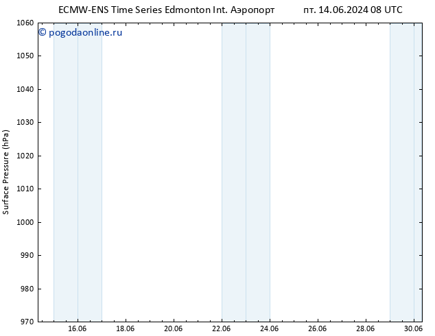 приземное давление ALL TS ср 26.06.2024 20 UTC