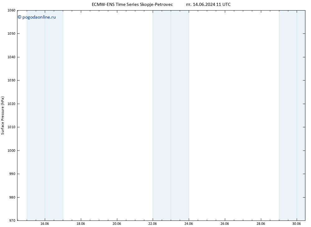 приземное давление ALL TS пн 17.06.2024 11 UTC